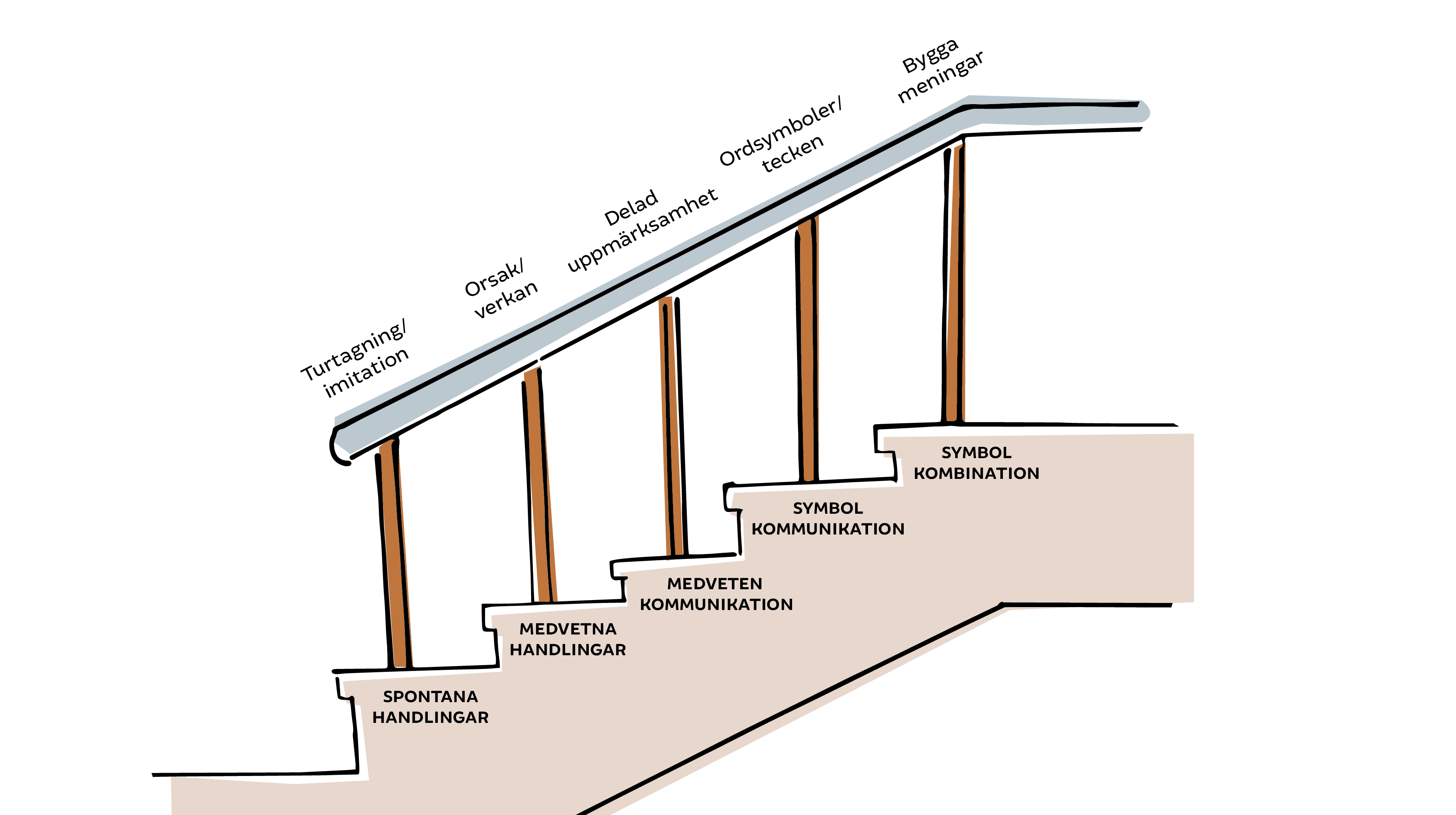 En tecknad bild av en trappa
