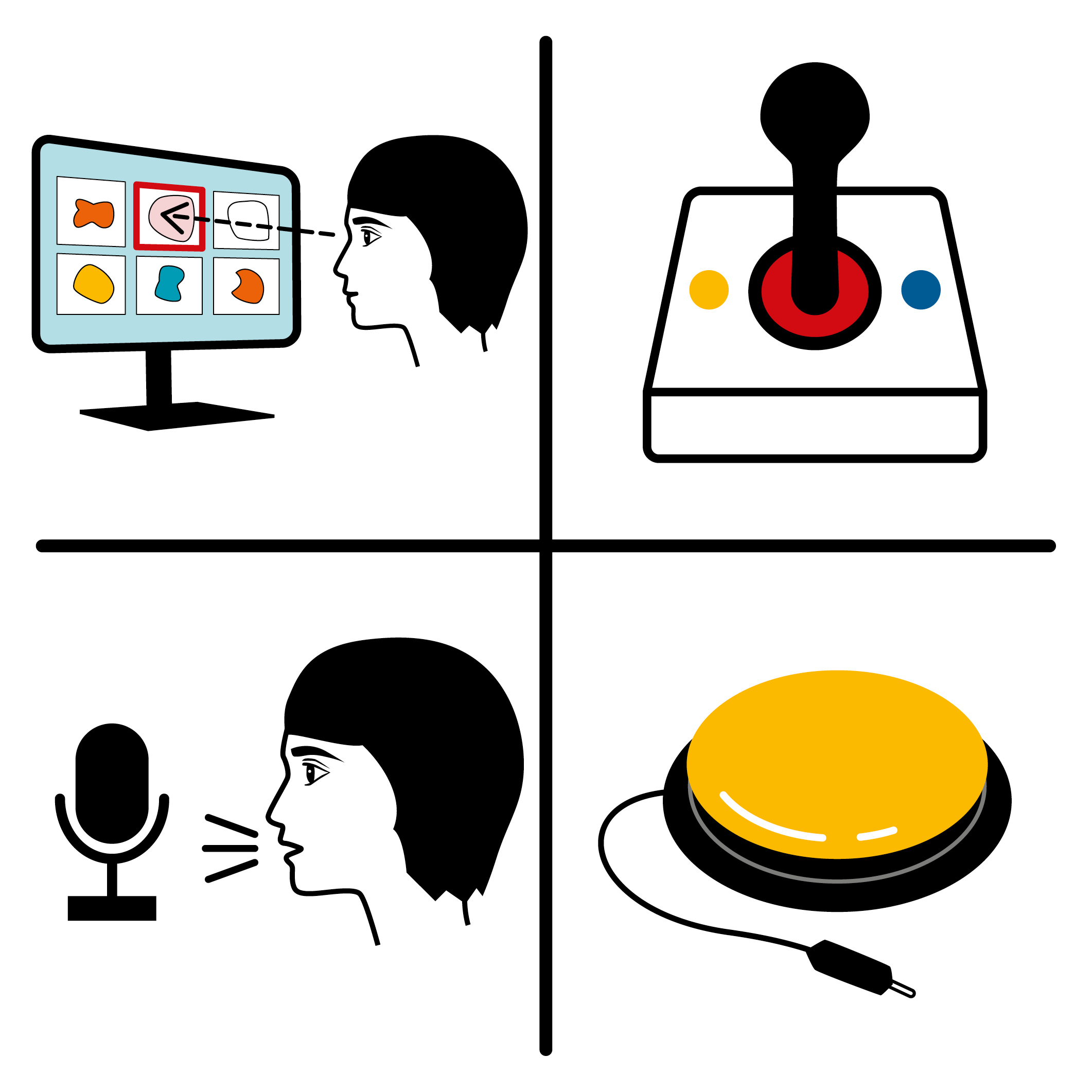 Fyra tecknade bilder. På bild 1 tittar en person på en dator och väljer med blicken. På bild 2 syns en joystick. På bild 3 syns en person tala i mikrofon. På bild 4 syns en kontakt.